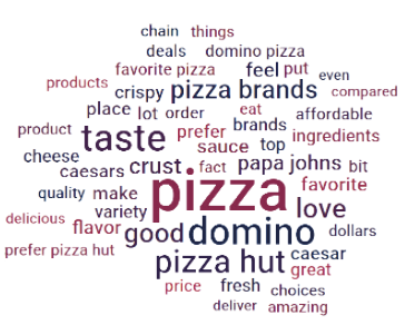 Wordcloud Wordcloud